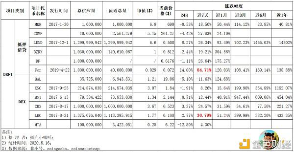 ETH上锚定BTC量超3.8万枚,增长73.9%,成BTC最强侧链