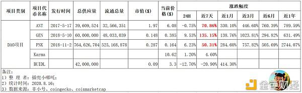 ETH上锚定BTC量超3.8万枚,增长73.9%,成BTC最强侧链