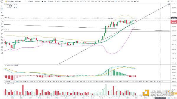 BTC大变盘即将到来
