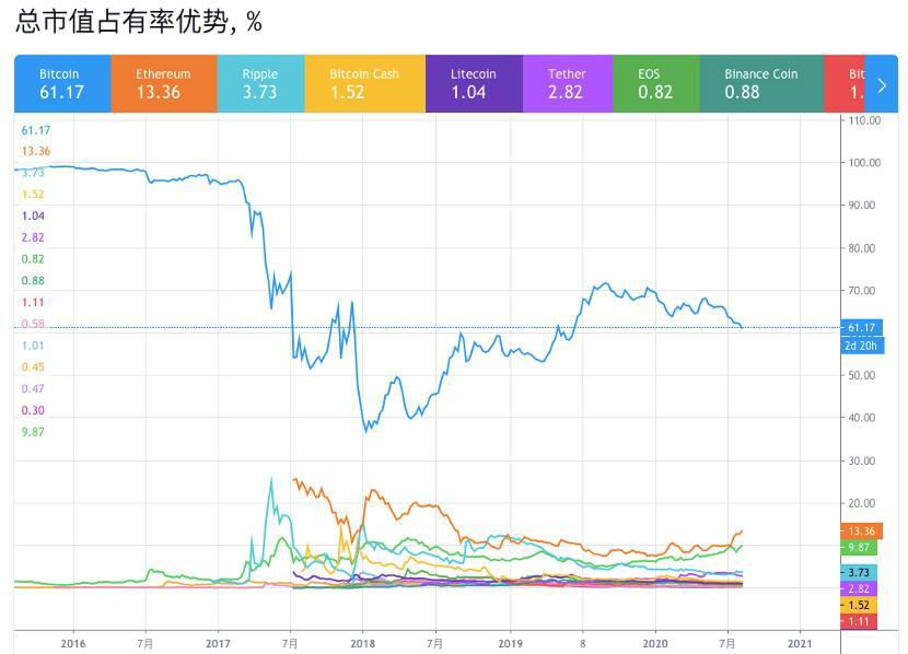 2020 比特币市场新变化:活跃地址与交易规模增幅均达100%