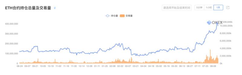 比特币可能接棒DeFi狂潮,进入下一阶段牛市