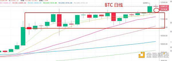 北冥有语:已预测a href='https://www.btcfans.com/tag/1/' target='_black'比特币/a走势,它的下一站在何方