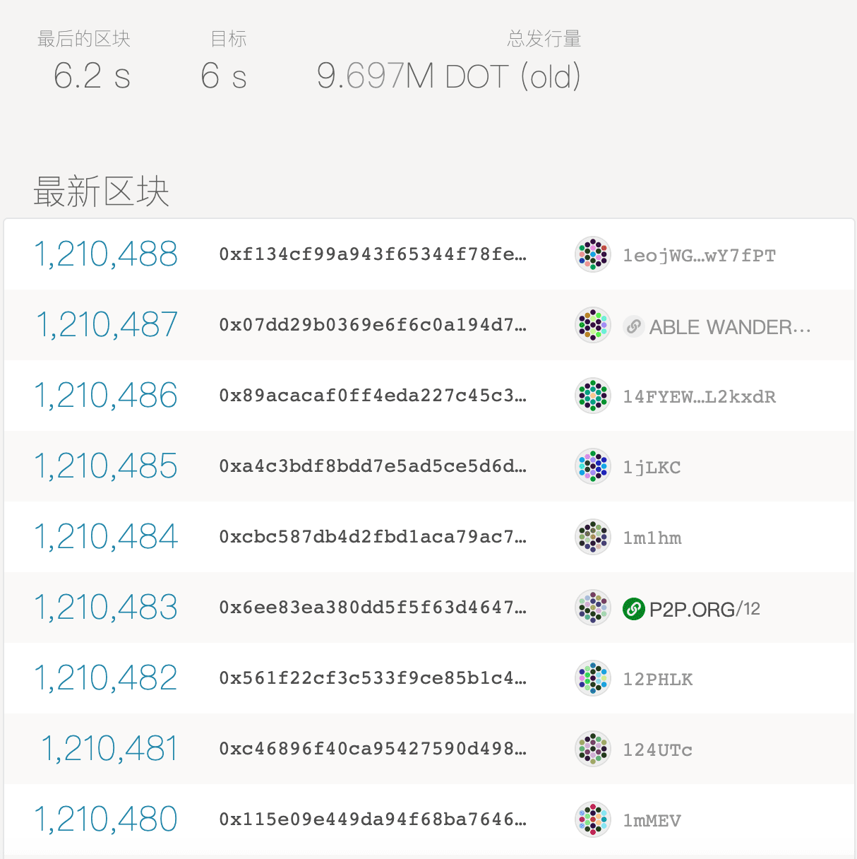 波卡开启转账功能,DOT价格出现下跌