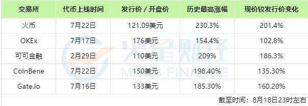 波卡开启转账功能,DOT价格出现下跌