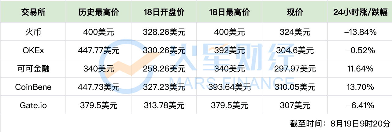 波卡开启转账功能,DOT价格出现下跌