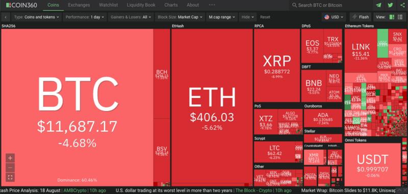 新老韭菜的币都跌跌不休,下一个上涨板块何在?