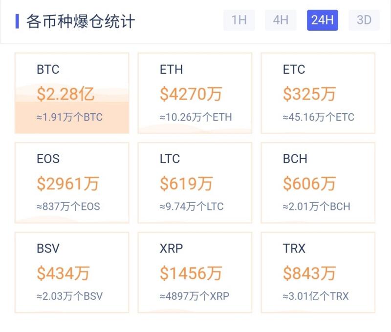 新老韭菜的币都跌跌不休,下一个上涨板块何在?