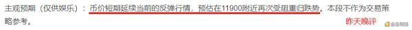 比特币重踩11900,短期强弱形成分界