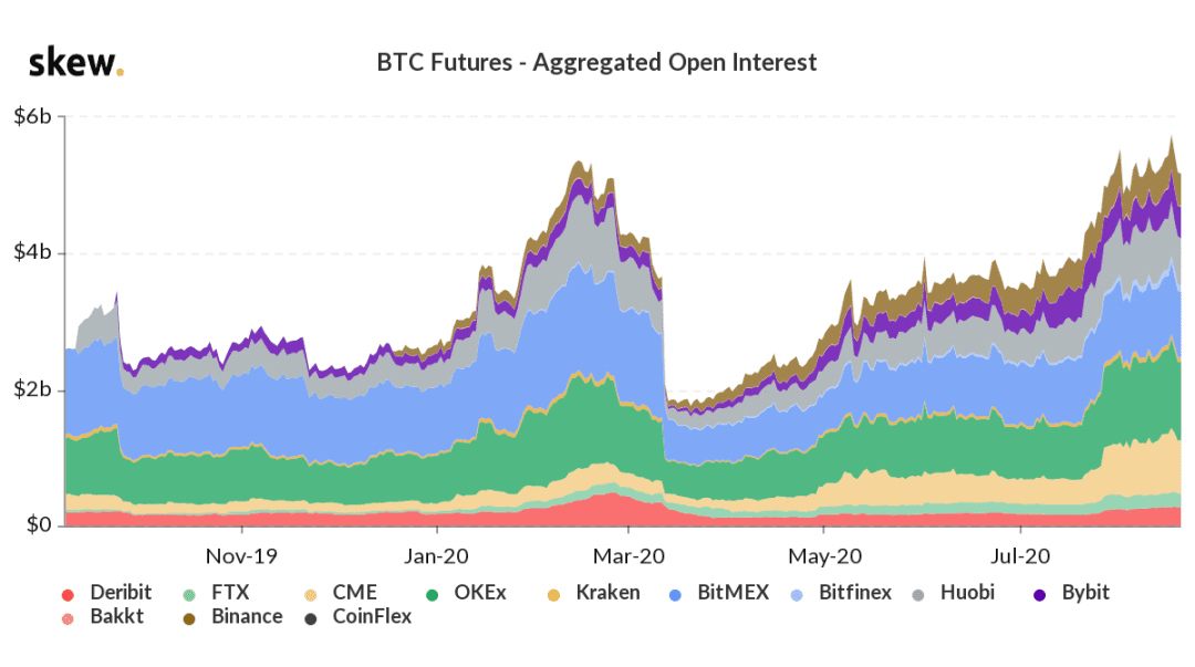 a href='https://www.btcfans.com/tag/166/' target='_black'比特币价格/a一直在下跌,近5万个比特币期货即将到期