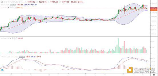 BTC多空人数比向1靠拢 ,a href='https://www.btcfans.com/tag/1/' target='_black'比特币/a再现过山车行情