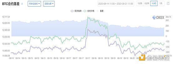 BTC多空人数比向1靠拢 ,比特币再现过山车行情