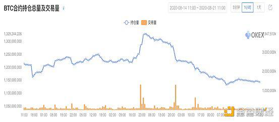 BTC多空人数比向1靠拢 ,比特币再现过山车行情