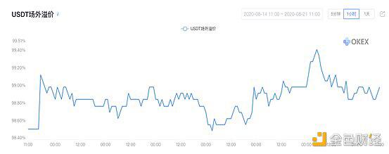 BTC多空人数比向1靠拢 ,比特币再现过山车行情