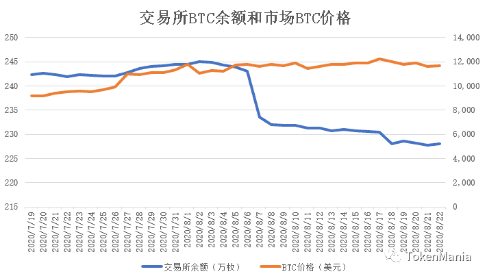 上周大盘走势:宽幅震荡高位换手,USDT持续增发