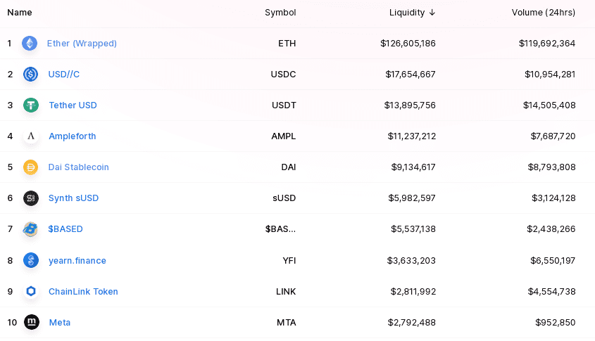 稳定币行情热致市值飙升,USDT为以太坊Gas费第二大户