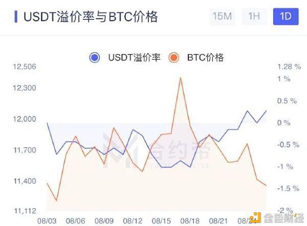 平台币为何今年表现还是如此低迷?