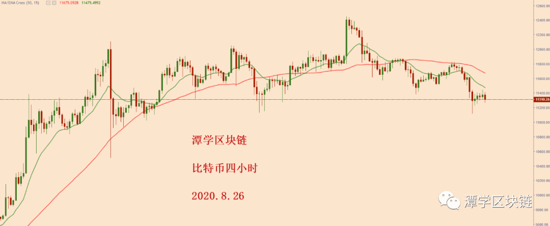 比特币行情浅析,接下来可以关注的两个位置
