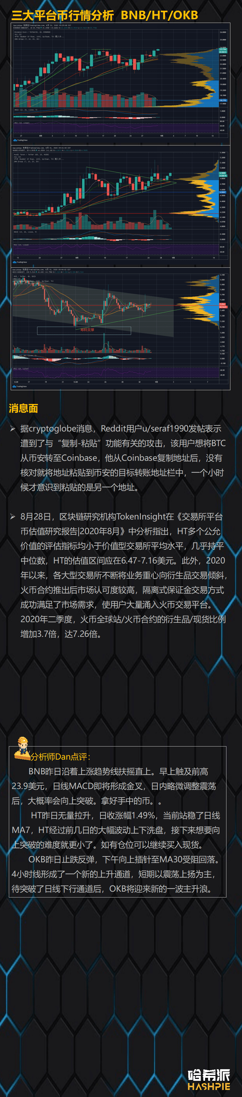 资金重回主流币,ETH继续领涨