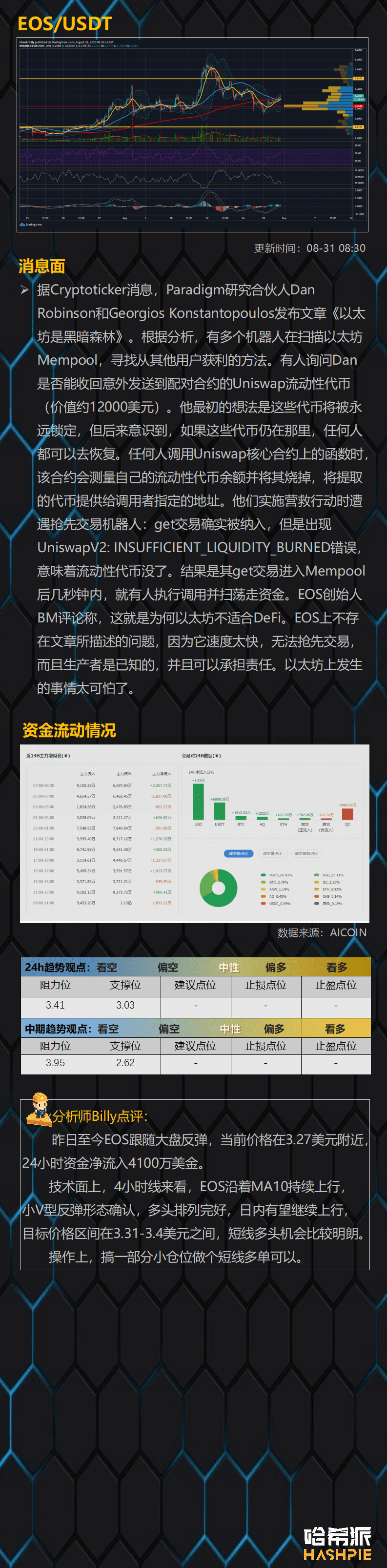 资金重回主流币,ETH继续领涨