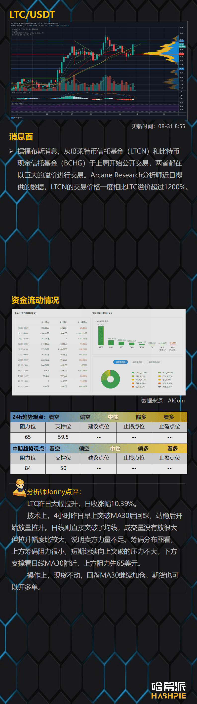 资金重回主流币,ETH继续领涨