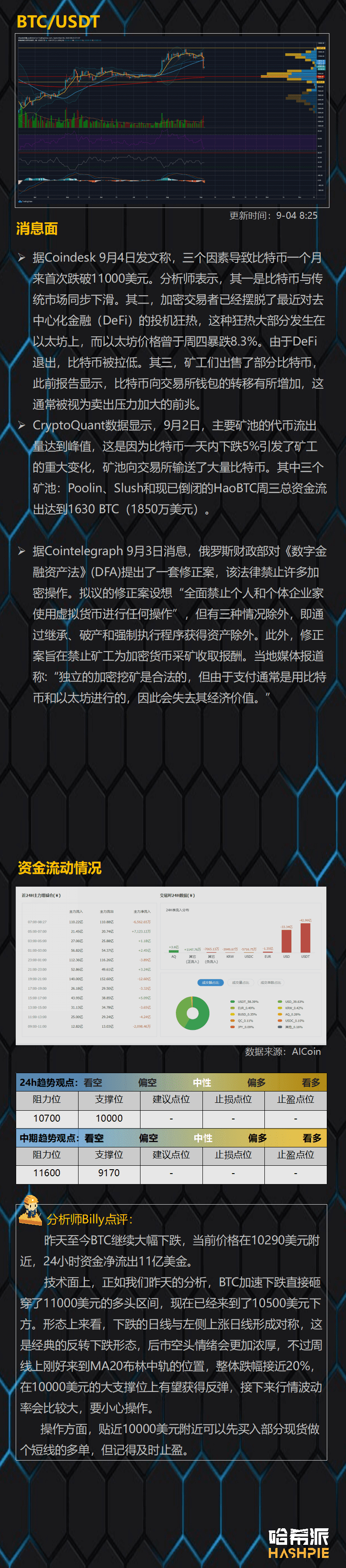 牛市就此结束?短线超卖或反弹