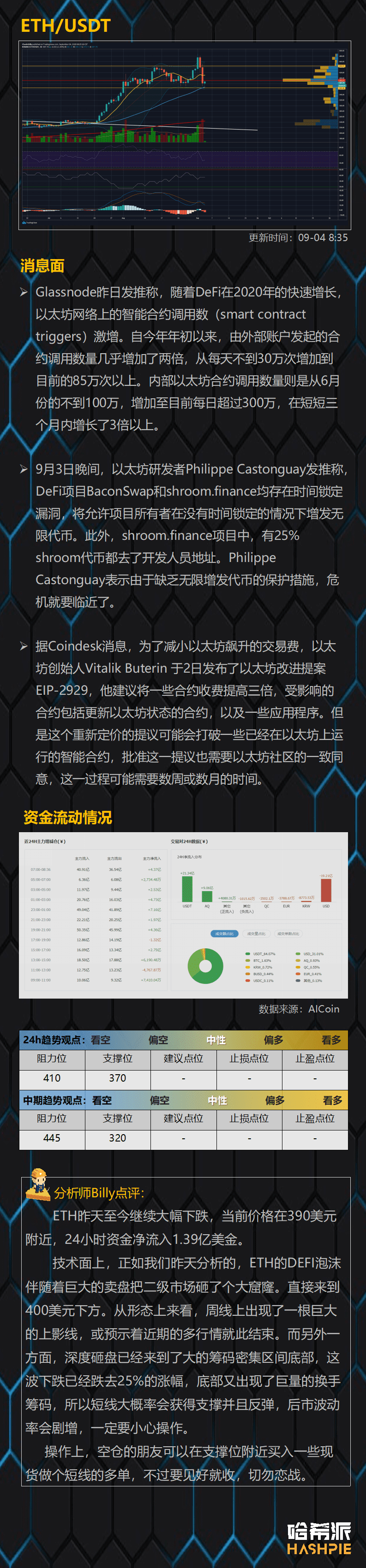 牛市就此结束?短线超卖或反弹