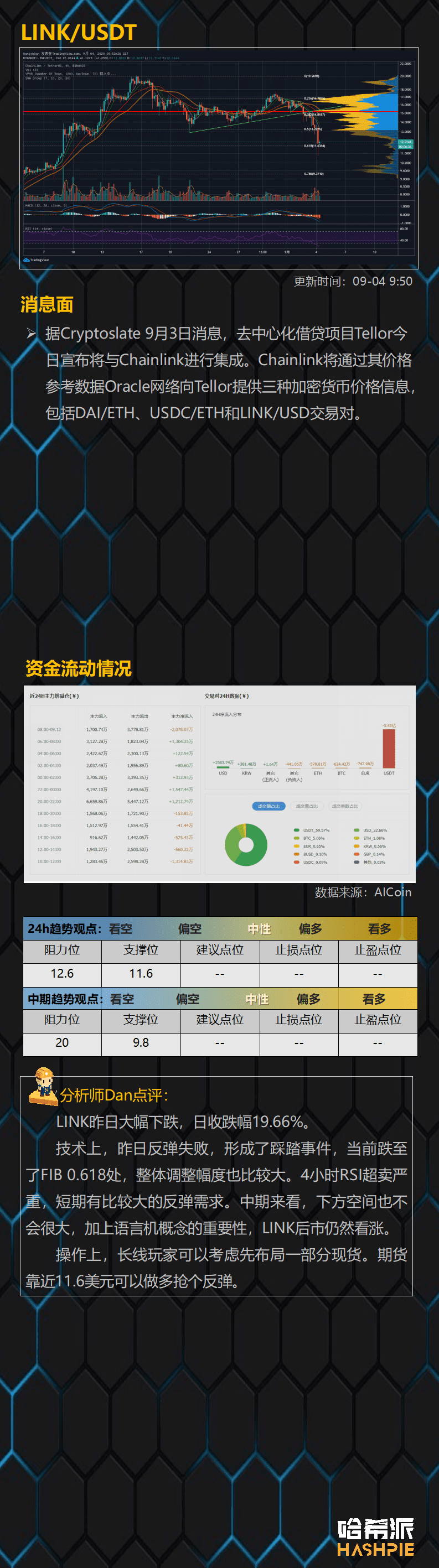 牛市就此结束?短线超卖或反弹