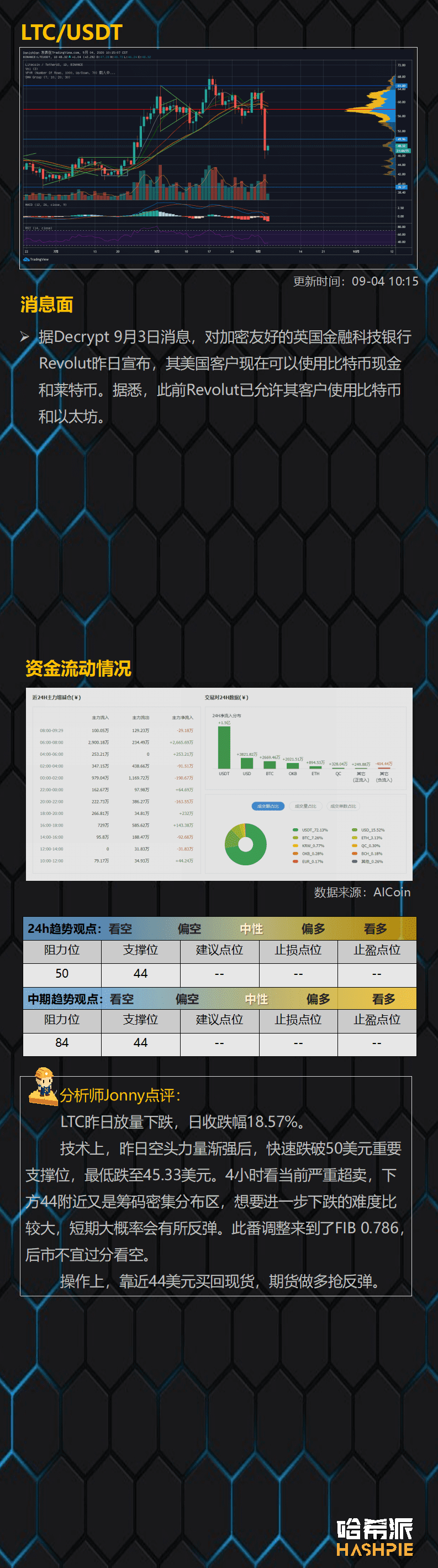 牛市就此结束?短线超卖或反弹
