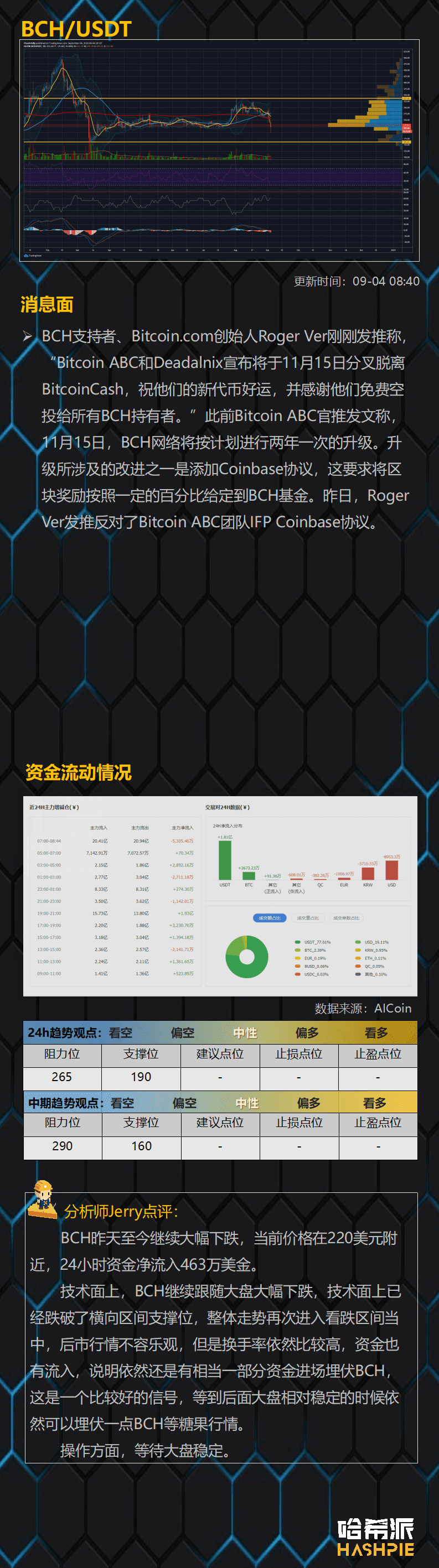 牛市就此结束?短线超卖或反弹