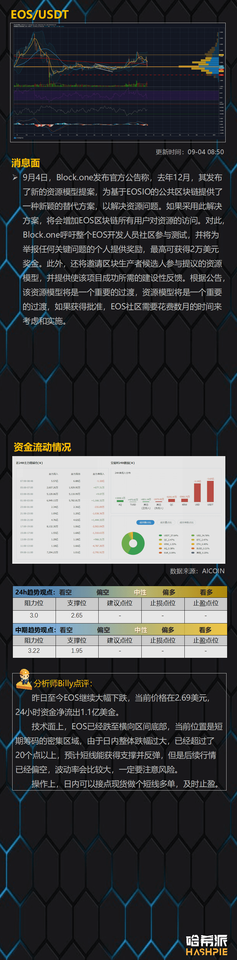牛市就此结束?短线超卖或反弹