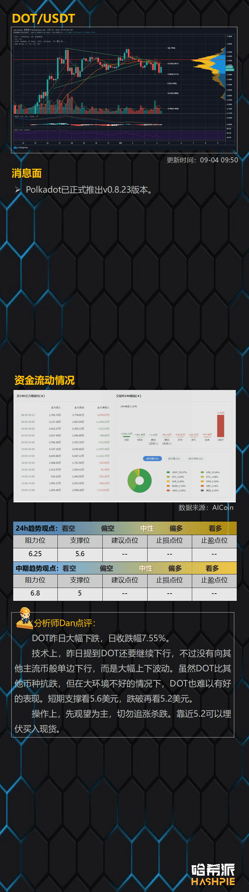 牛市就此结束?短线超卖或反弹