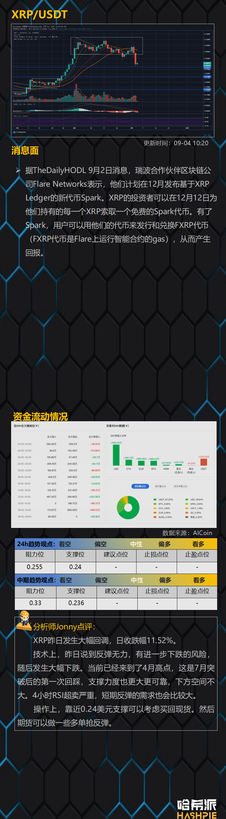 牛市就此结束?短线超卖或反弹