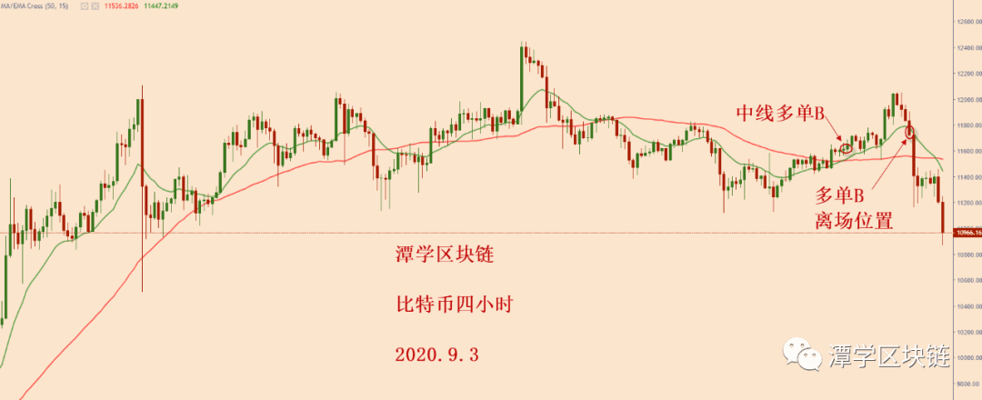 2020.9.3比特币大跌,接下来怎么办?