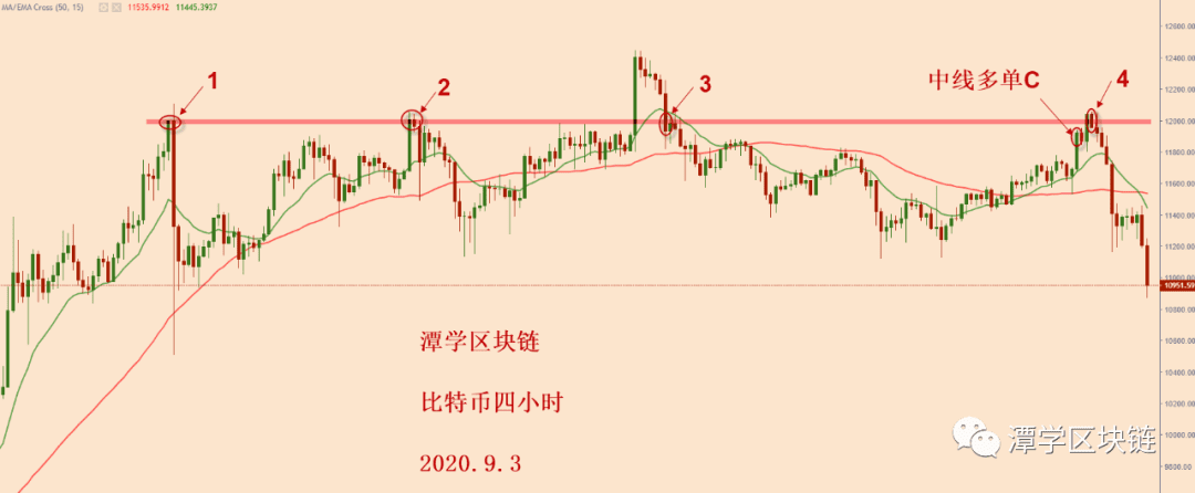 2020.9.3比特币大跌,接下来怎么办?