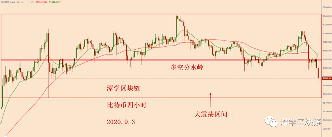 2020.9.3比特币大跌,接下来怎么办?