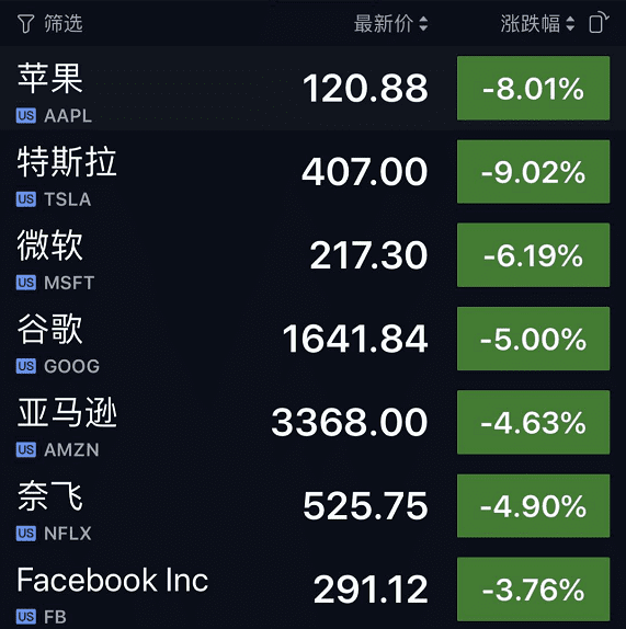 比特币大跌?牛市不改,抄底尚早