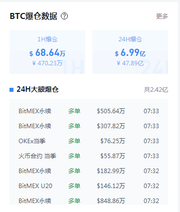 比特币大跌?牛市不改,抄底尚早