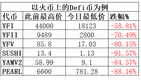 万元关口N次跌破未果,多军誓死捍卫