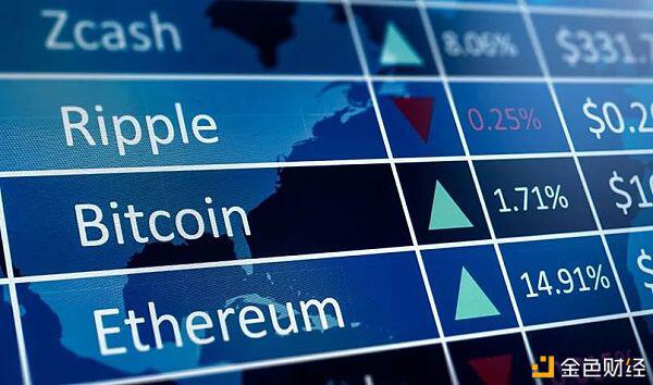 尽管比特币大跌12%,但路透社民意调查显示大规模反弹或将来临