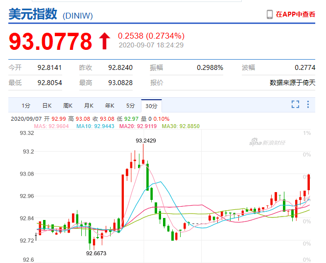 a href='https://www.btcfans.com/tag/701/' target='_black'比特币行情/a,暴跌之后何去何从