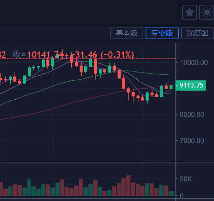比特币行情,暴跌之后何去何从