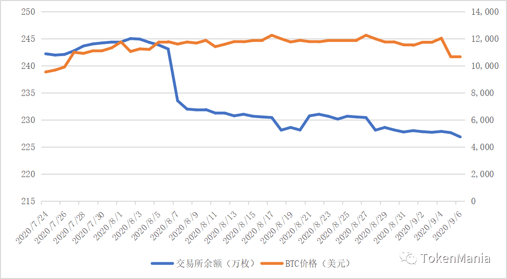 放量震荡探底,短期市场进入修复期