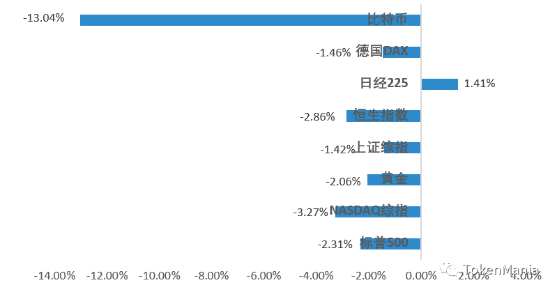 放量震荡探底,短期市场进入修复期