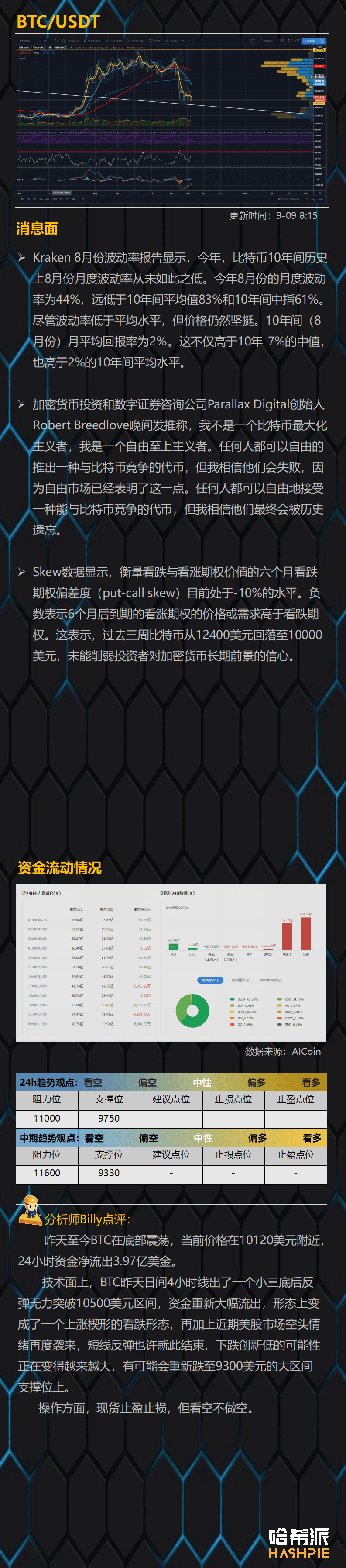 大盘反弹无力,空头再次袭来