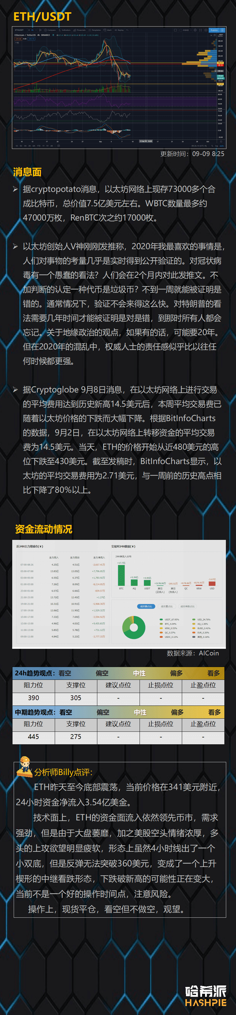 大盘反弹无力,空头再次袭来