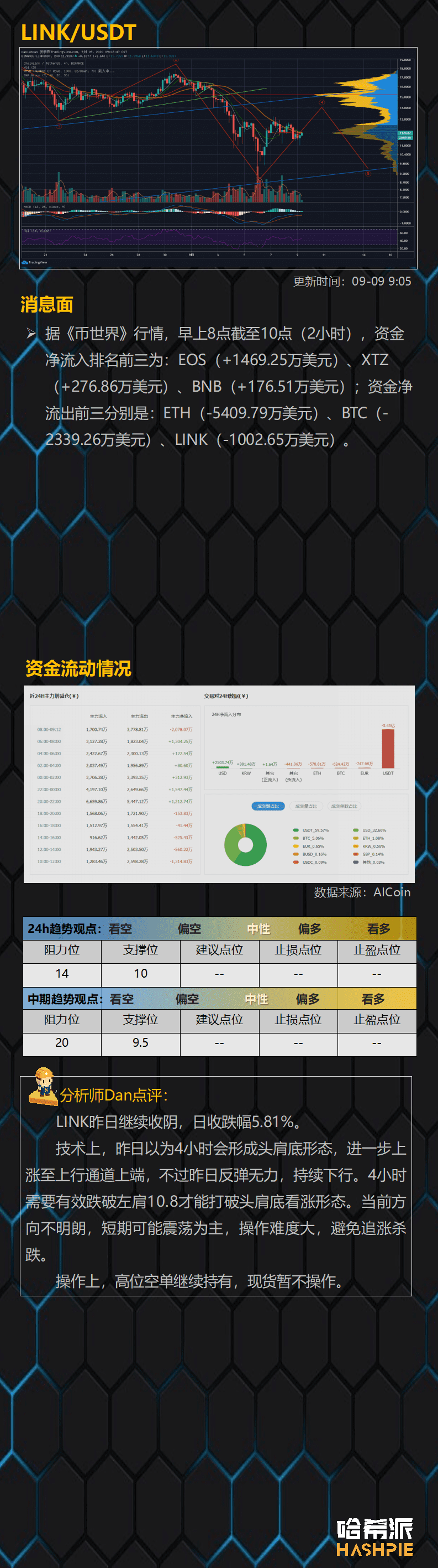 大盘反弹无力,空头再次袭来