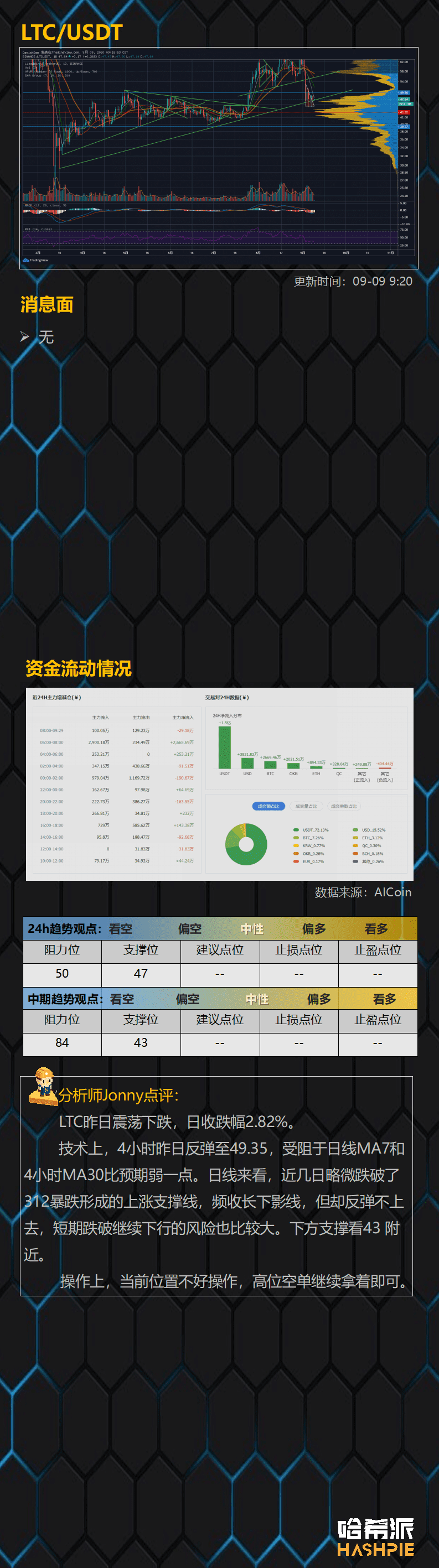 大盘反弹无力,空头再次袭来