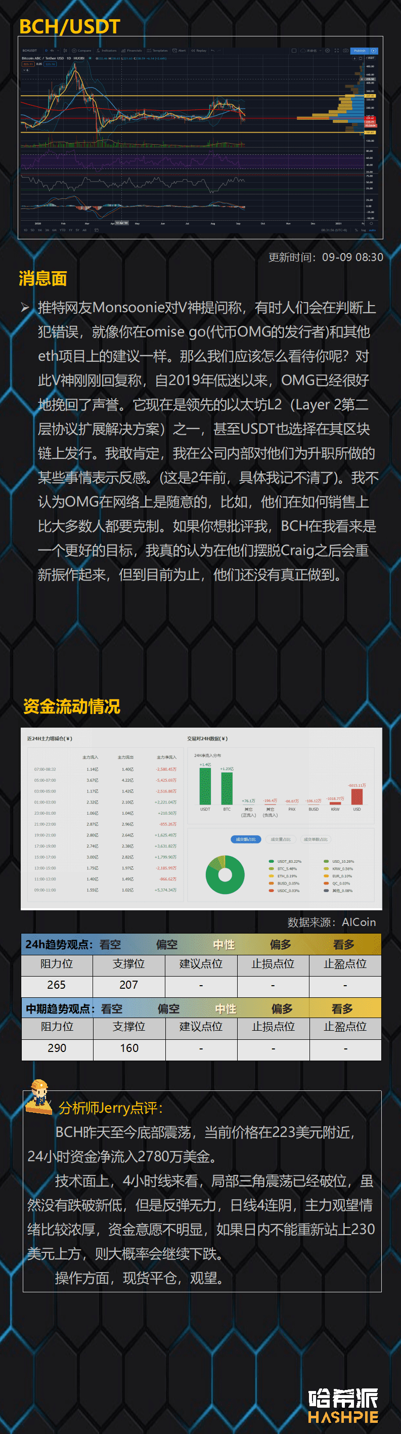 大盘反弹无力,空头再次袭来