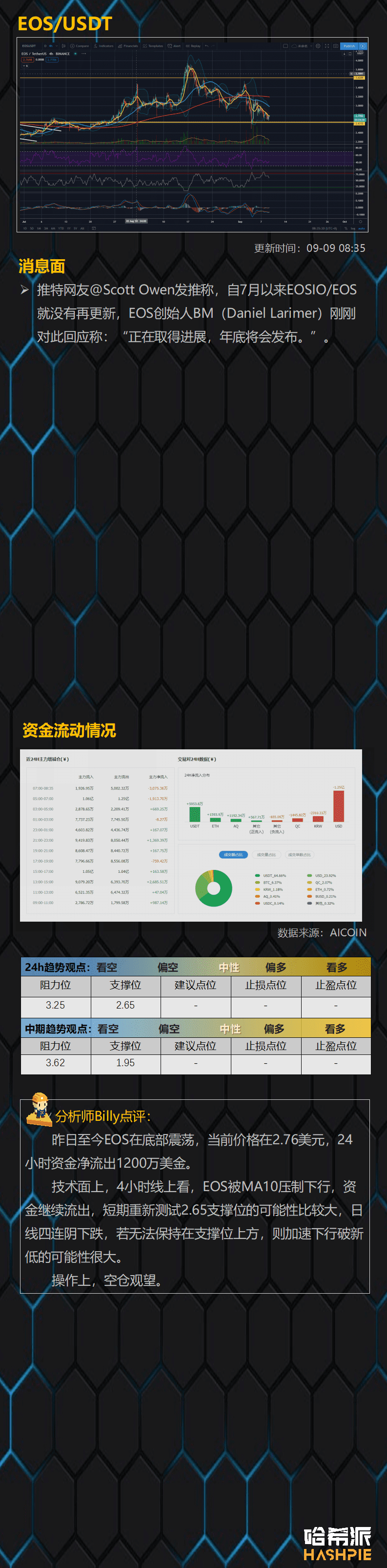 大盘反弹无力,空头再次袭来