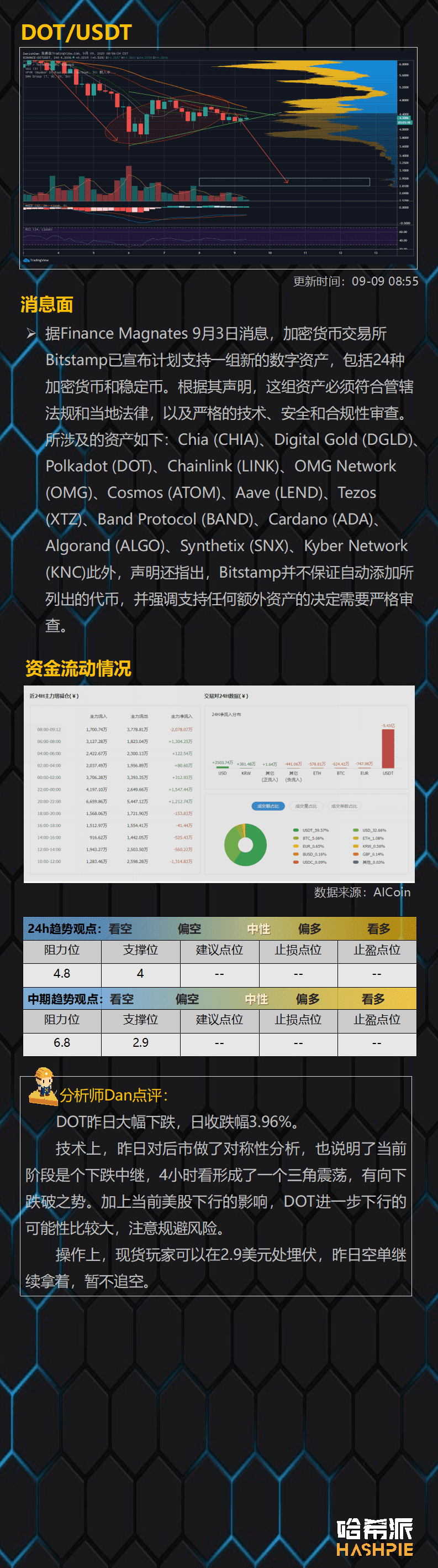 大盘反弹无力,空头再次袭来